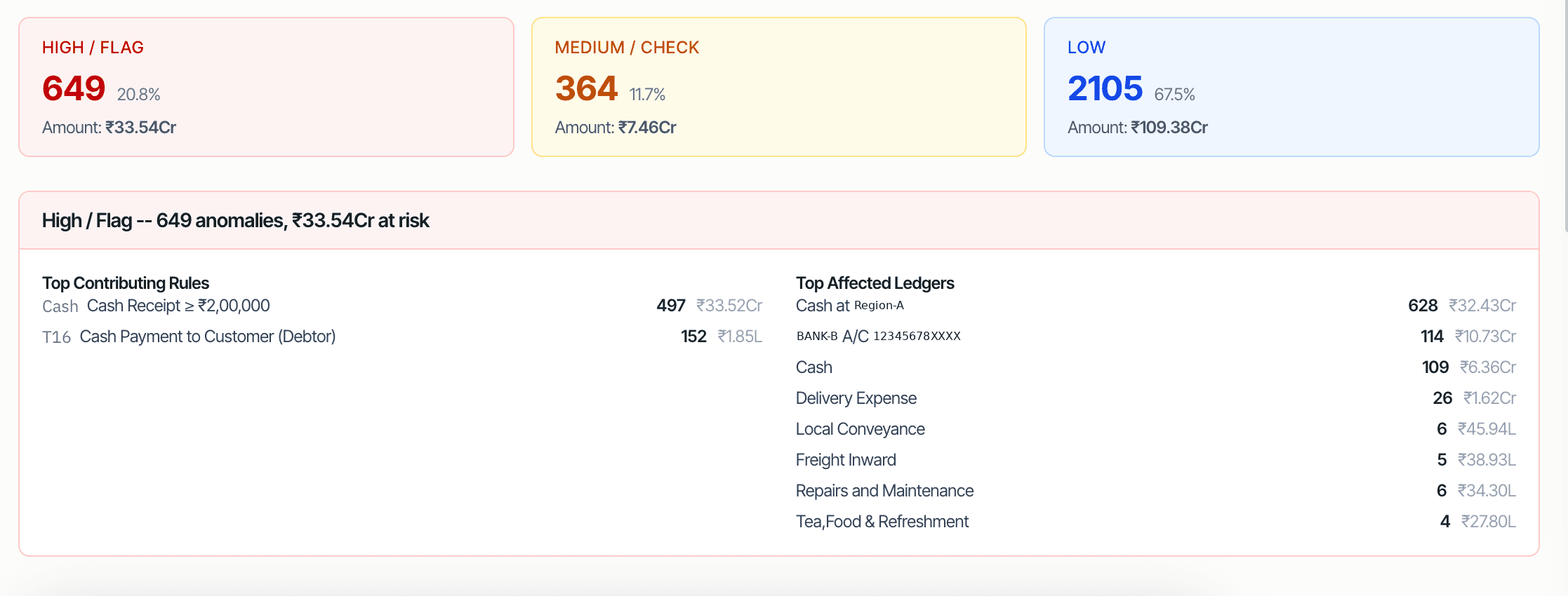 CORAA Severity Dashboard with top contributing rules and most affected ledgers
